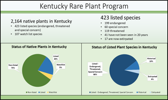 Kentucky Plant Conservation Alliance - Kentucky Native Plant Society